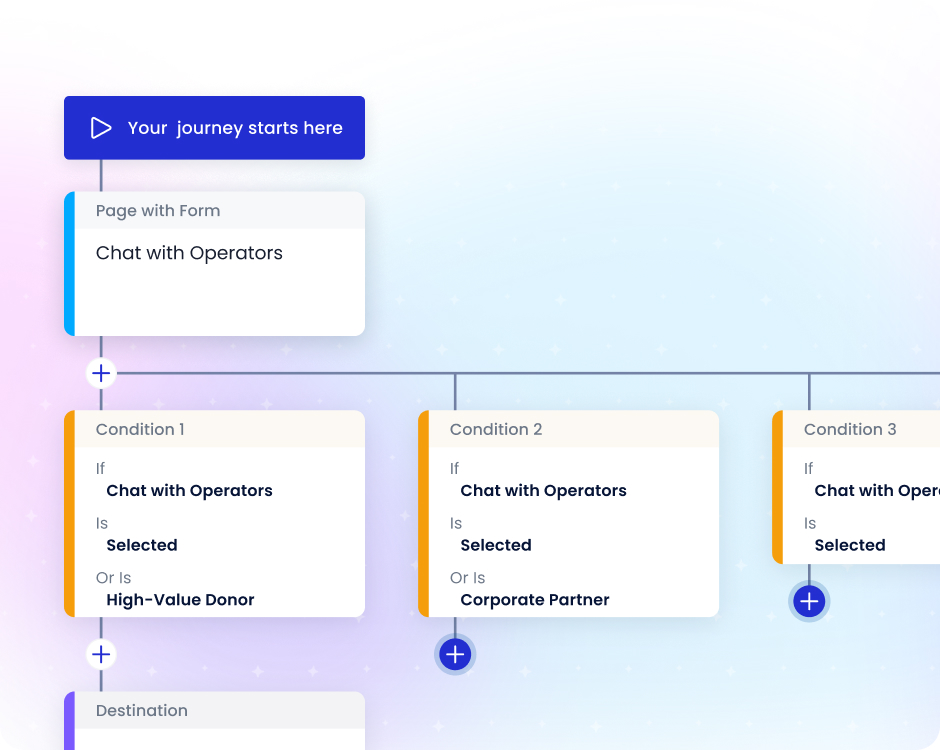 Guide Every Customer to the Right Outcome