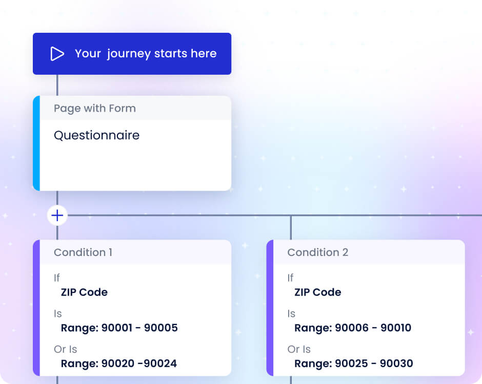 Intelligent Routing